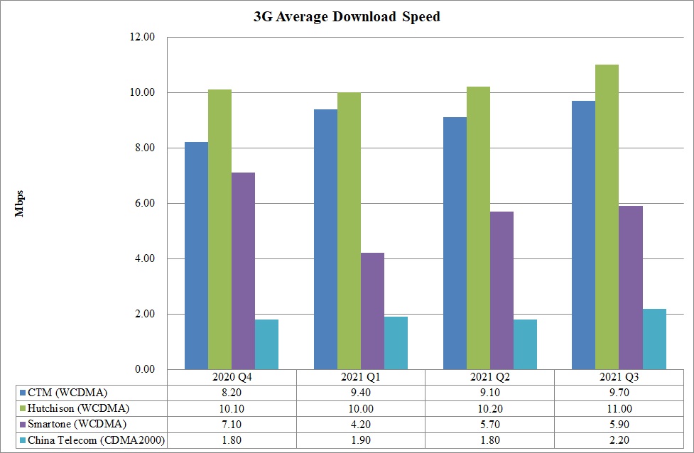 3G DL Eng