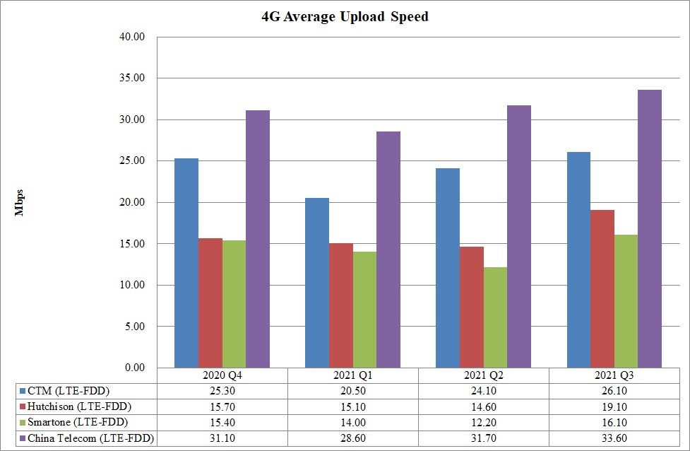 4G UL Eng