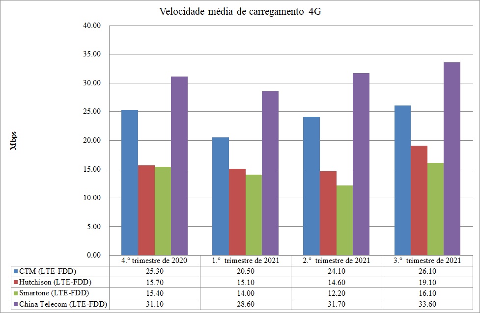 4G UL Por