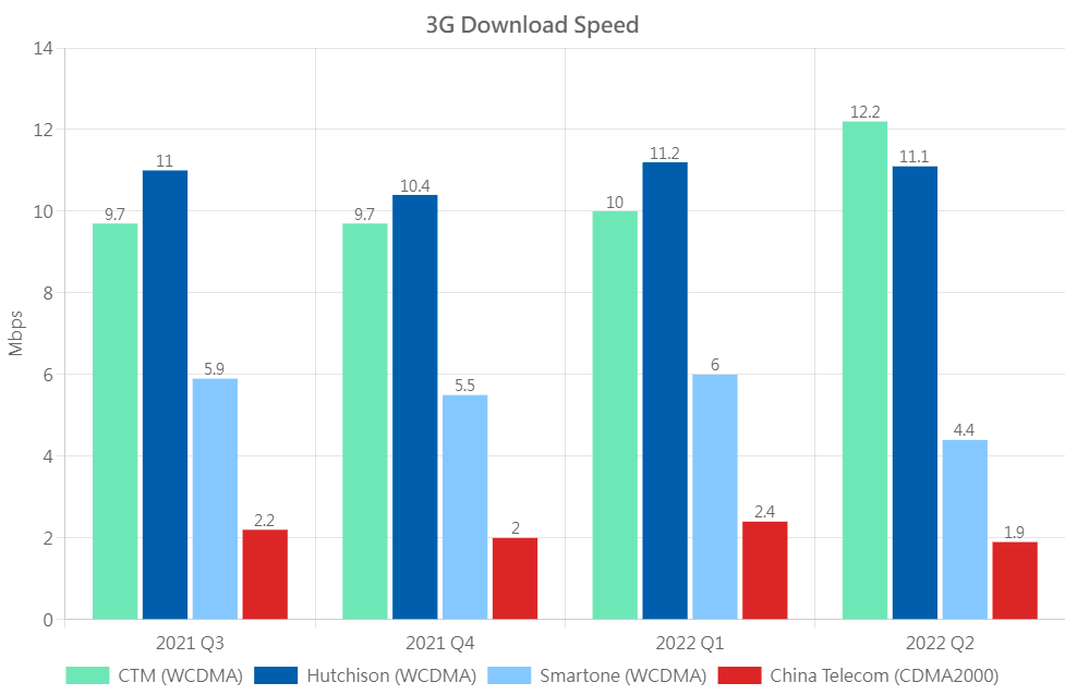 3G DL Eng