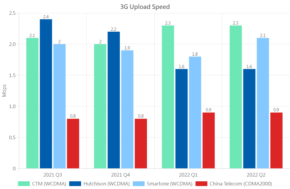 3G UL Eng