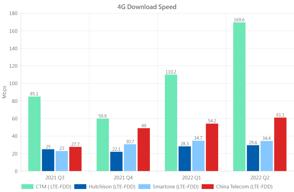 4G DL Eng