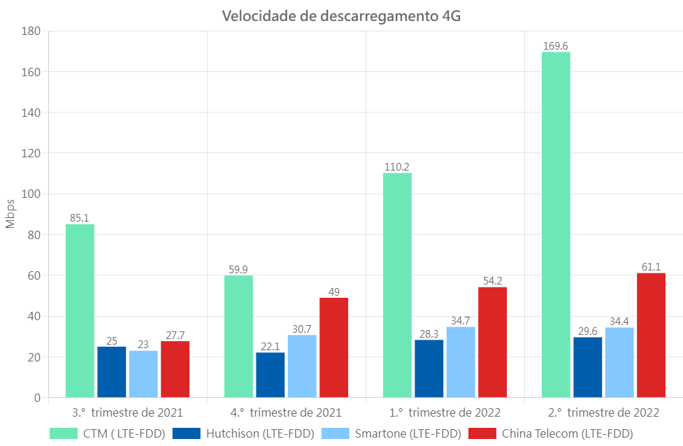 4G DL Por