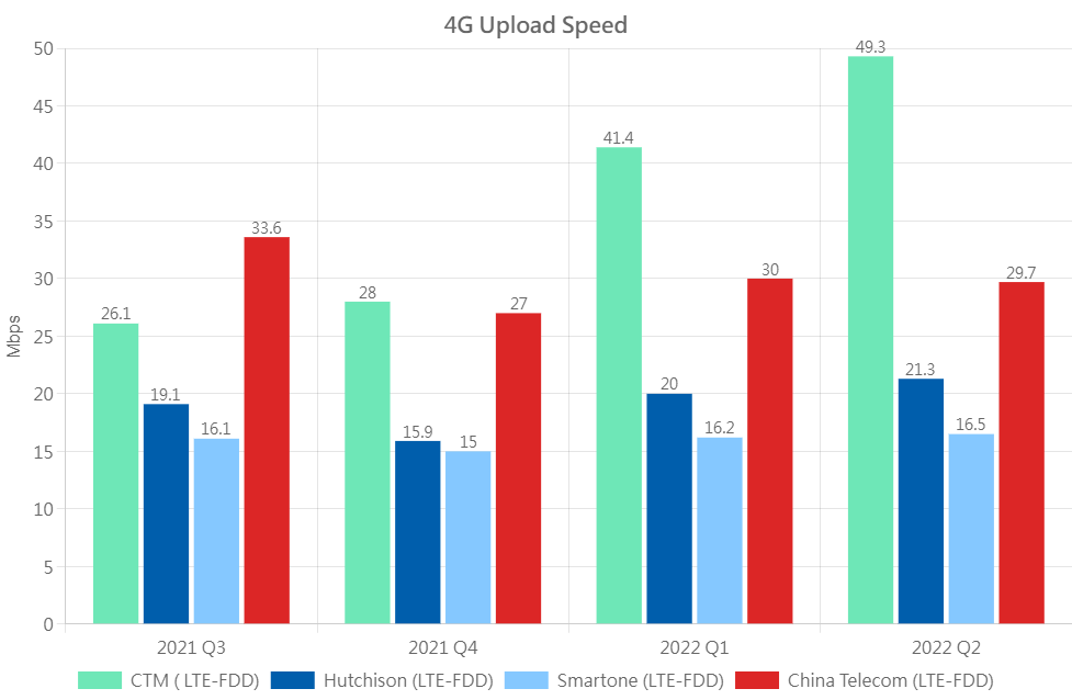 4G UL Eng