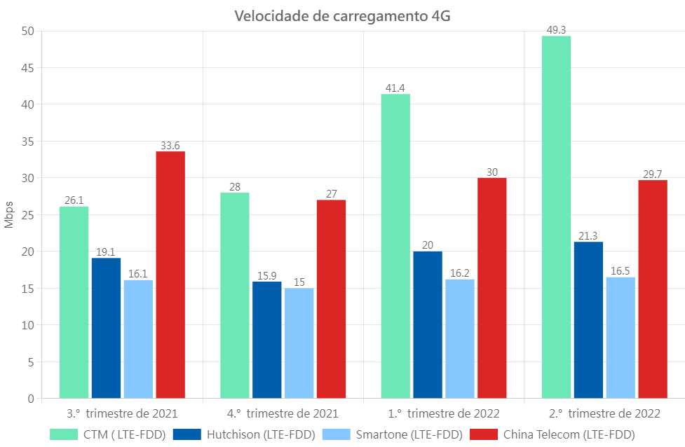 4G UL Por