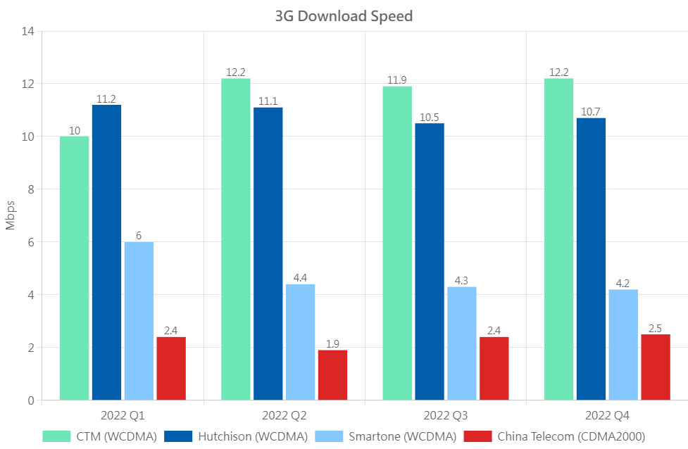 3G DL Eng