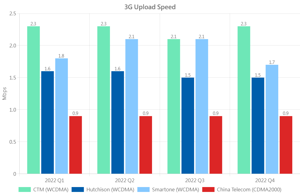 3G UL Eng