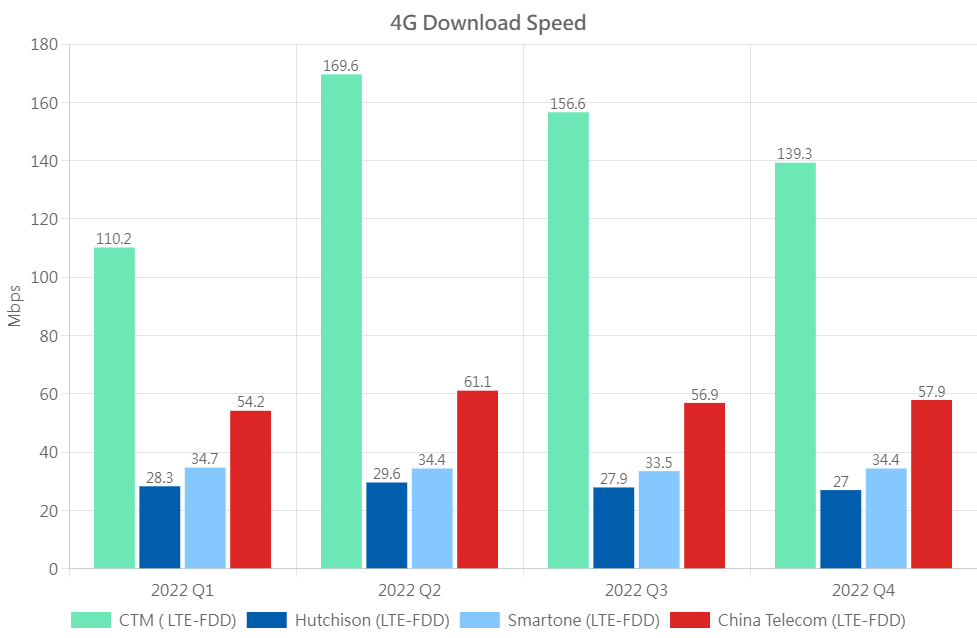 4G DL Eng