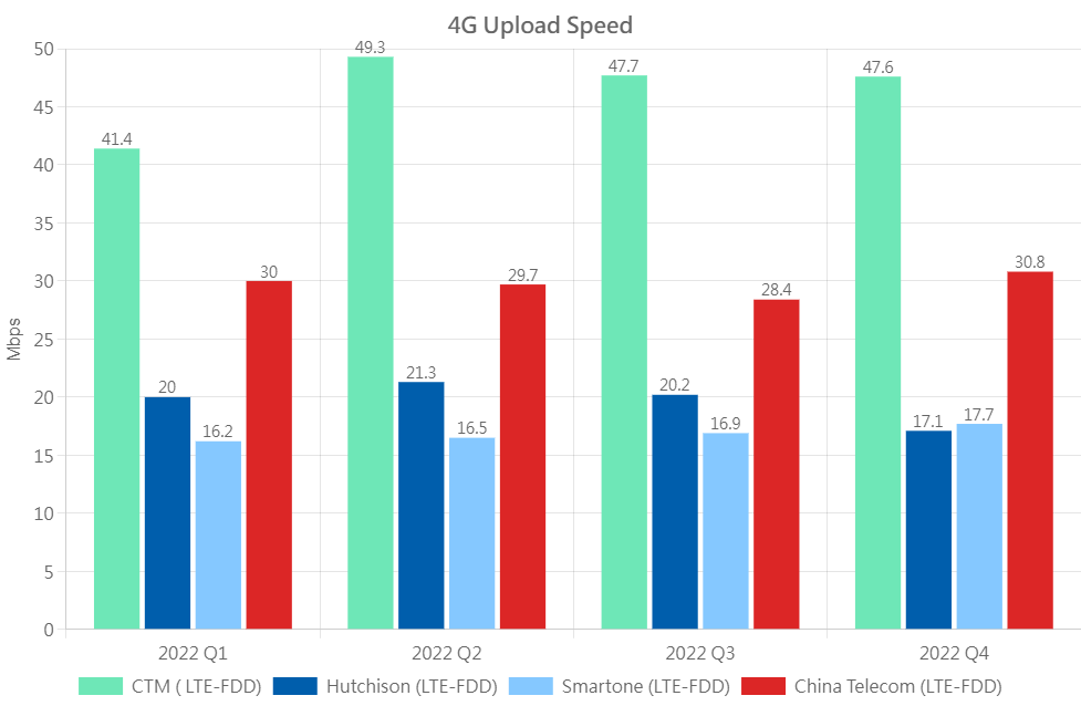 4G UL Eng