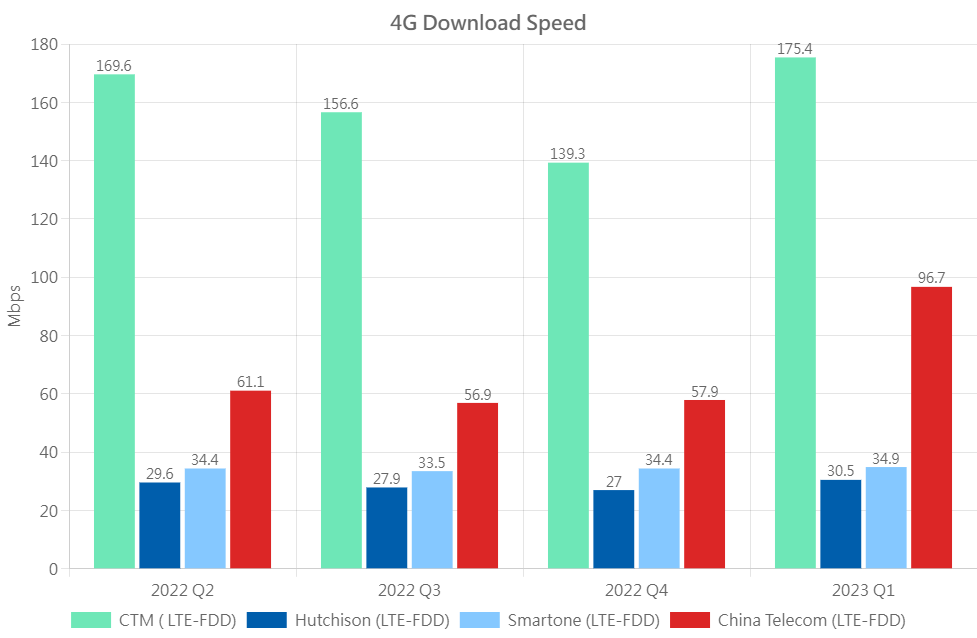 4G DL Eng