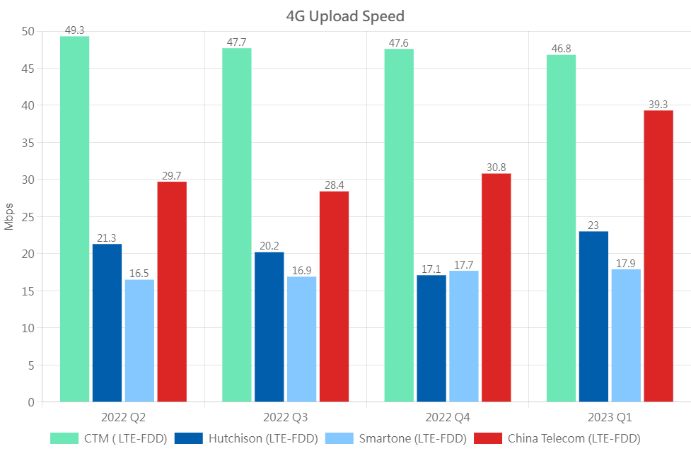 4G UL Eng