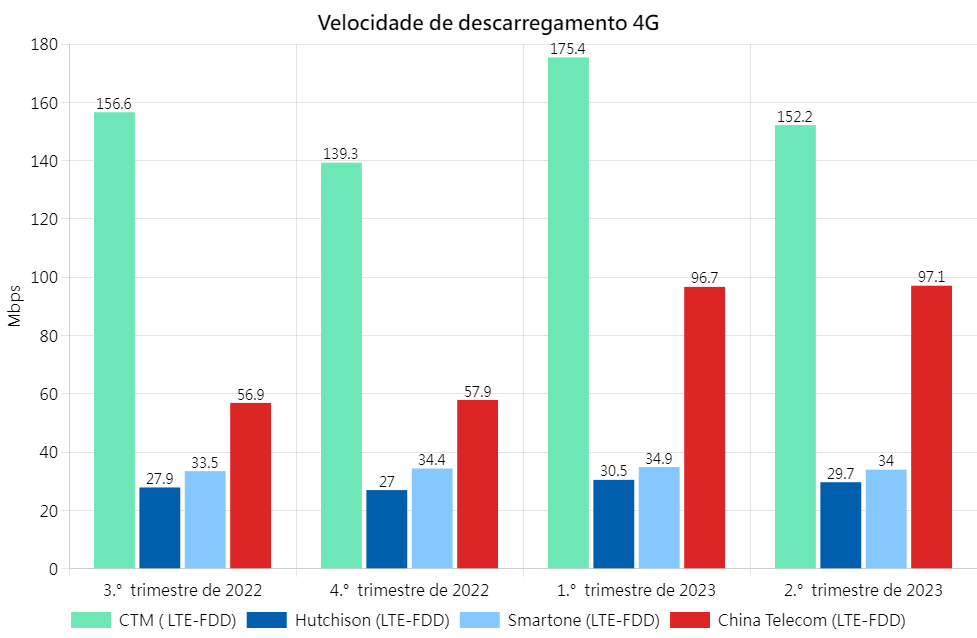 4G DL Chi