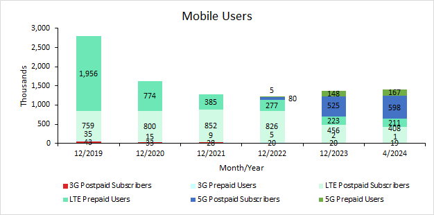 mobile users en